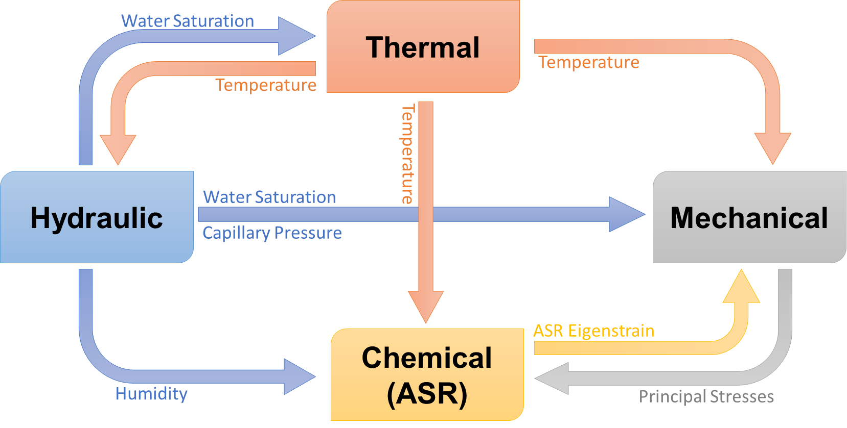 Graphical abstract for SMiRT 2025 paper