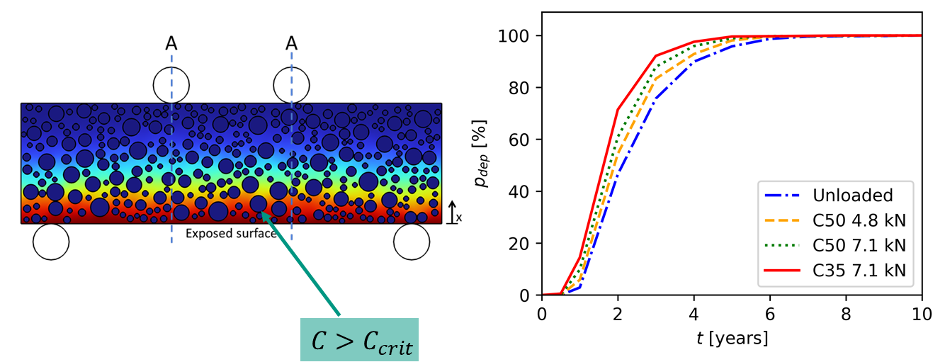 Graphical abstract for FraMCoS XII 2025 paper